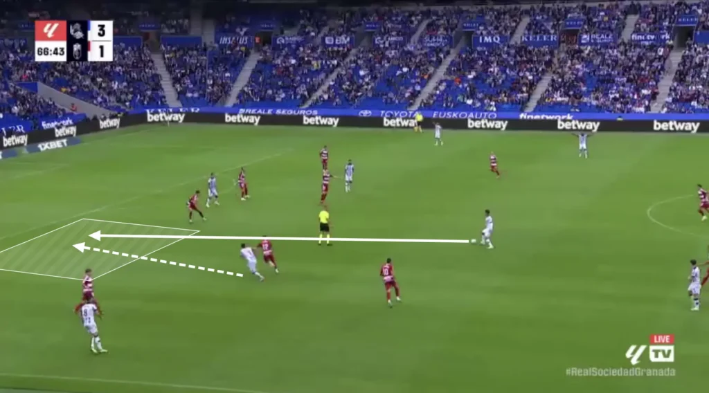 Real Sociedad - Imanol Alguacil - Tactical Analysis