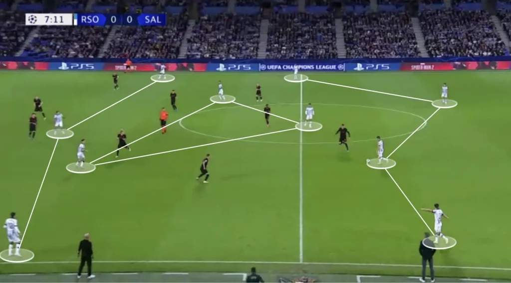 Real Sociedad - Imanol Alguacil - Tactical Analysis