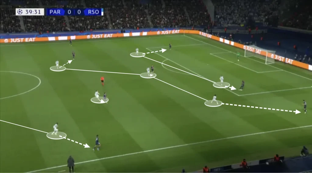 Real Sociedad - Imanol Alguacil - Tactical Analysis