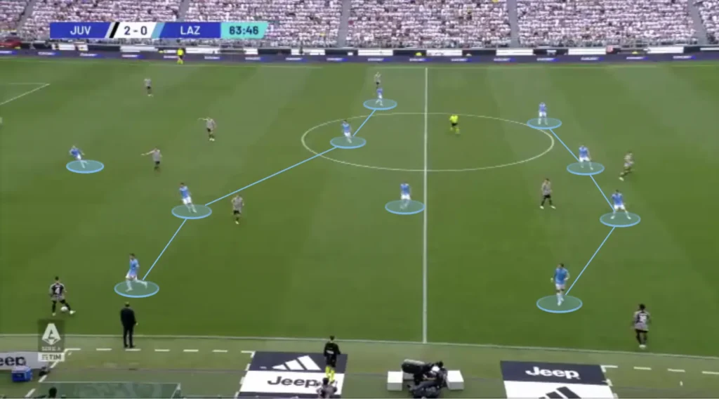 Maurizio Sarri – Lazio – Tactical Analysis