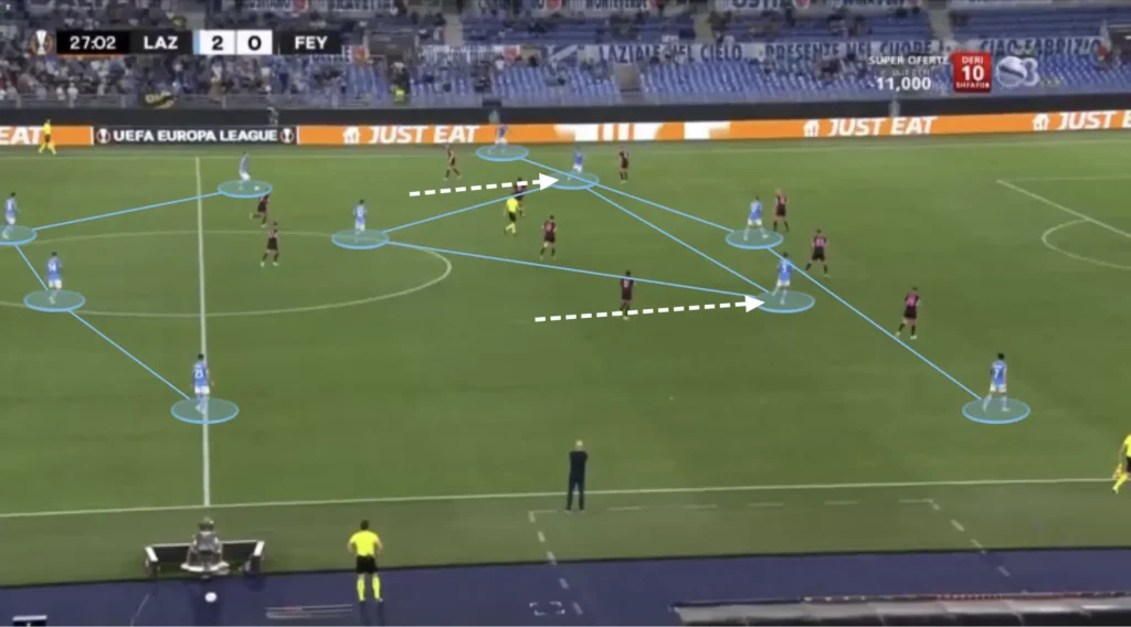 Maurizio Sarri – Lazio – Tactical Analysis