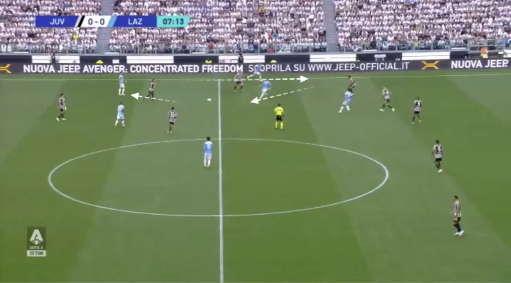 Maurizio Sarri – Lazio – Tactical Analysis