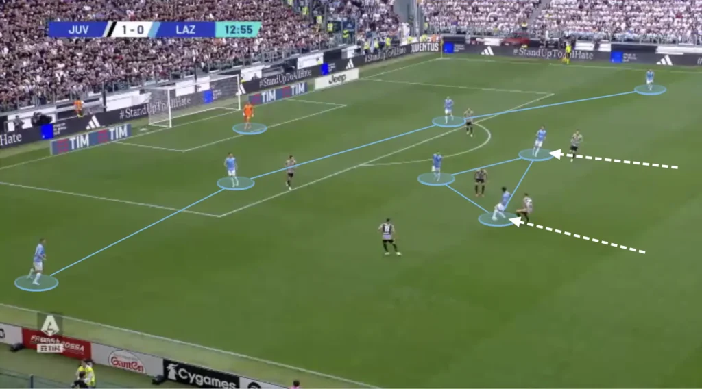 Maurizio Sarri – Lazio – Tactical Analysis