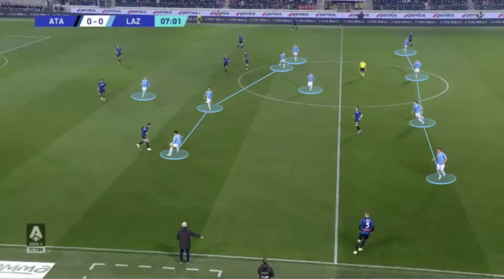 Maurizio Sarri – Lazio – Tactical Analysis