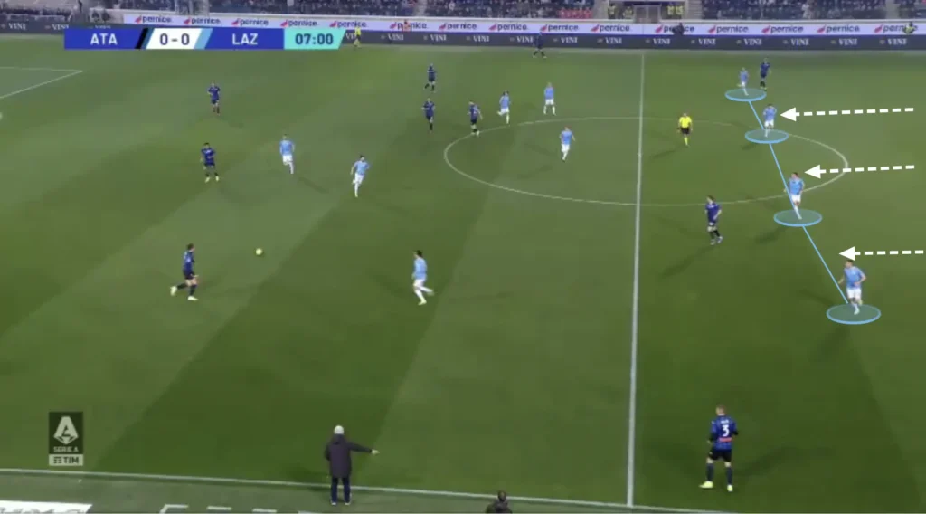 Maurizio Sarri – Lazio – Tactical Analysis