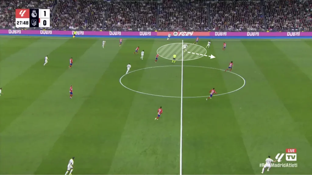 Real Madrid - Carlo Ancelotti - Tactical Analysis