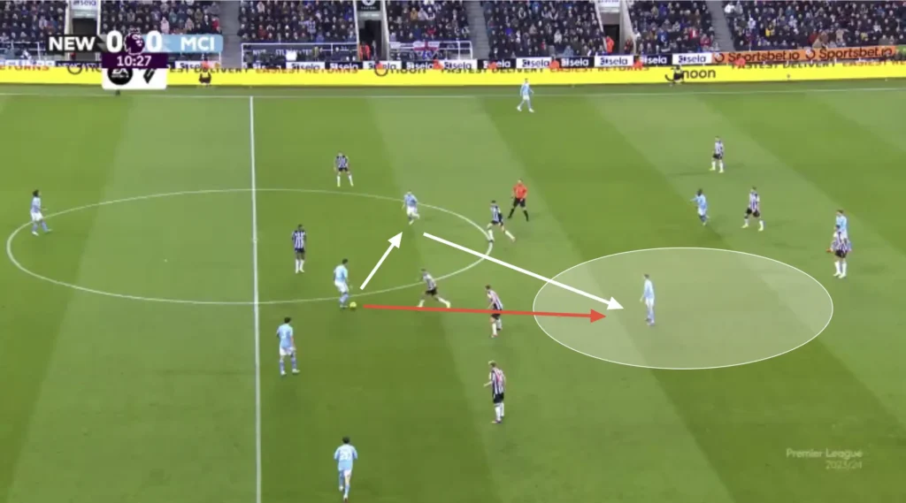 Pep Guardiola – Manchester City – Tactical Analysis