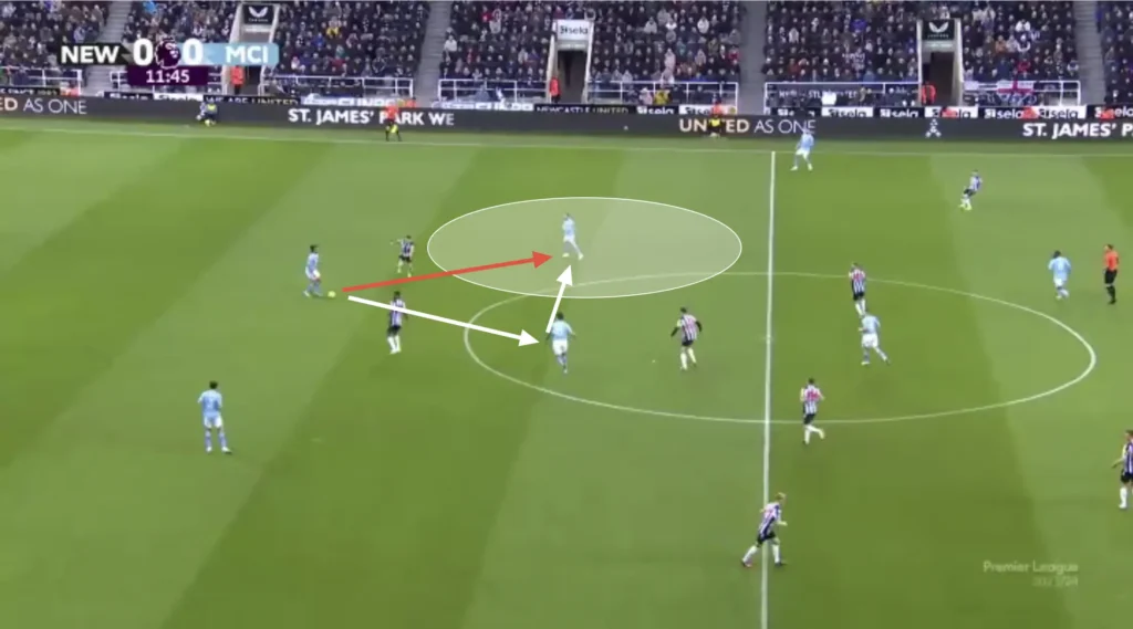 Pep Guardiola – Manchester City – Tactical Analysis
