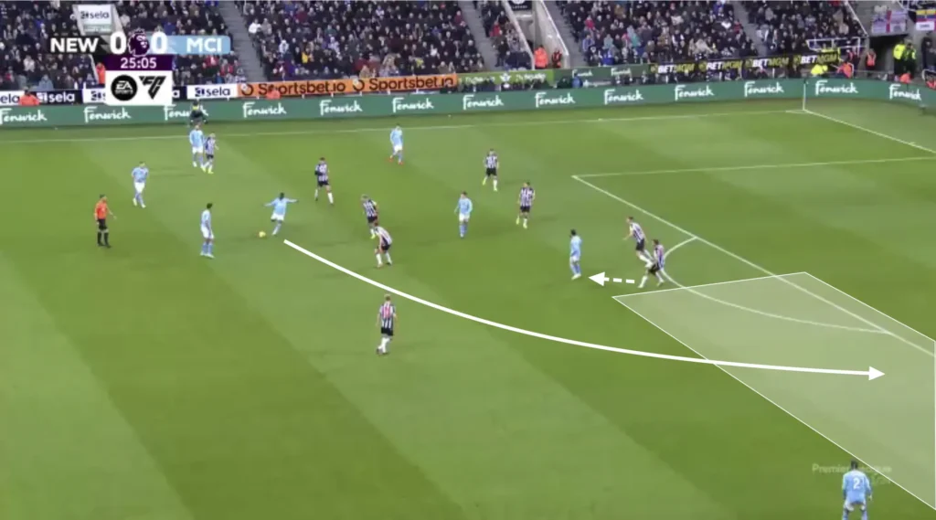 Pep Guardiola – Manchester City – Tactical Analysis