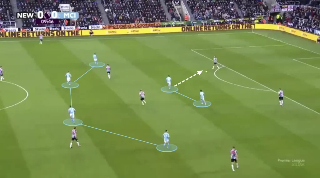 Pep Guardiola – Manchester City – Tactical Analysis