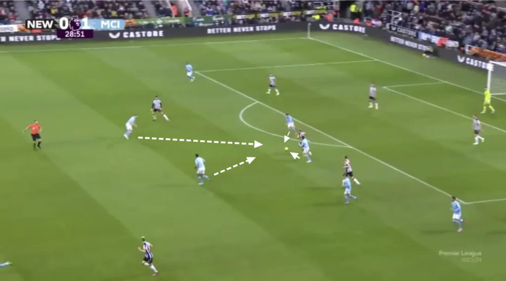 Pep Guardiola – Manchester City – Tactical Analysis