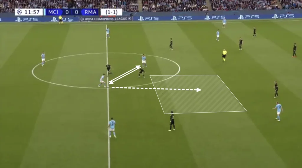 Pep Guardiola – Manchester City – Tactical Analysis