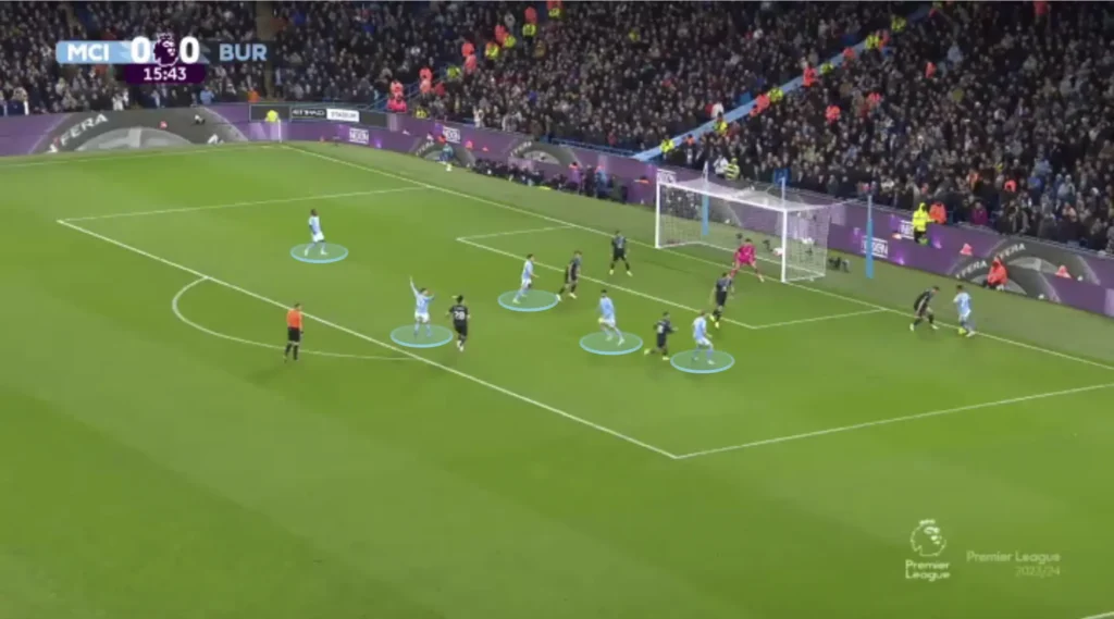 Pep Guardiola – Manchester City – Tactical Analysis