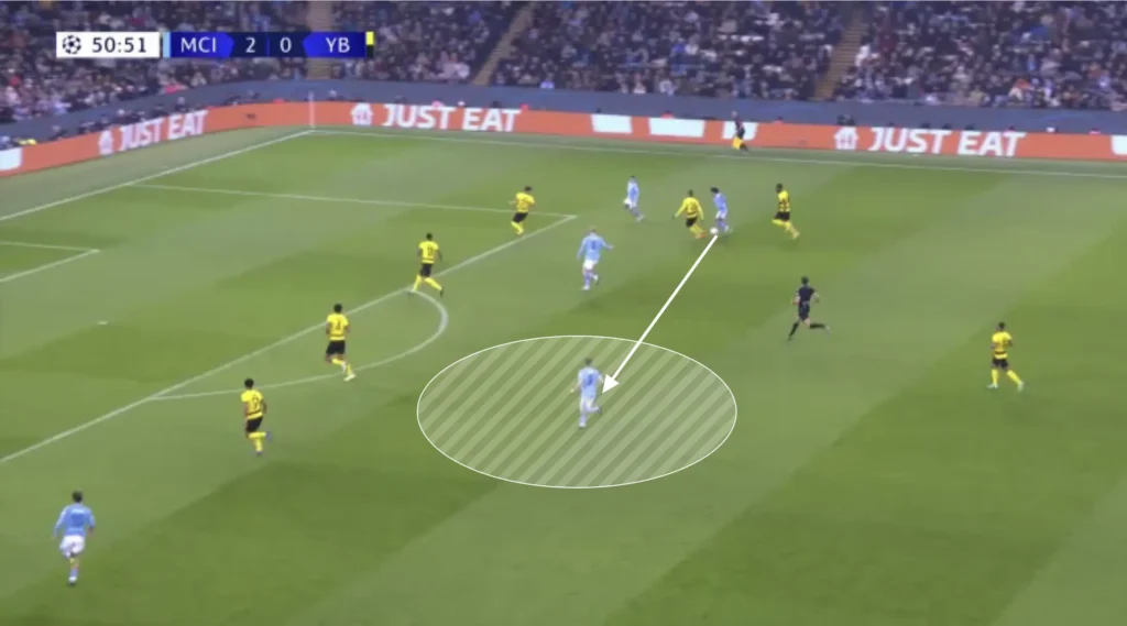 Pep Guardiola – Manchester City – Tactical Analysis