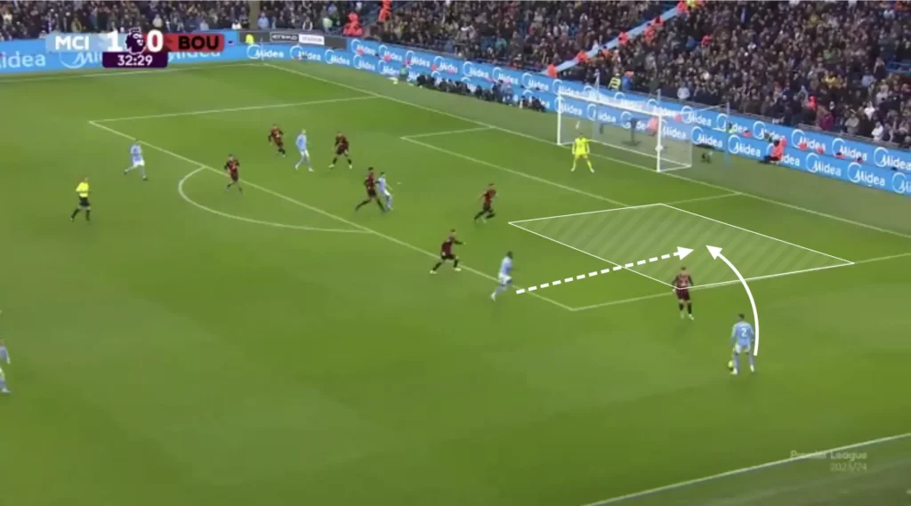 Pep Guardiola – Manchester City – Tactical Analysis