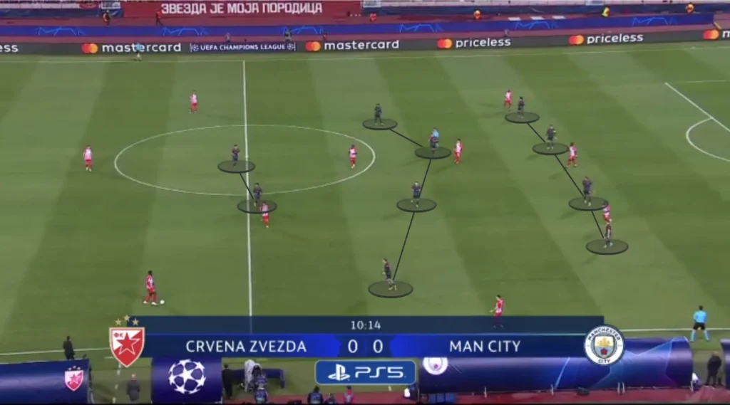 Pep Guardiola – Manchester City – Tactical Analysis