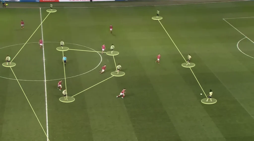 Pep Guardiola – Manchester City – Tactical Analysis