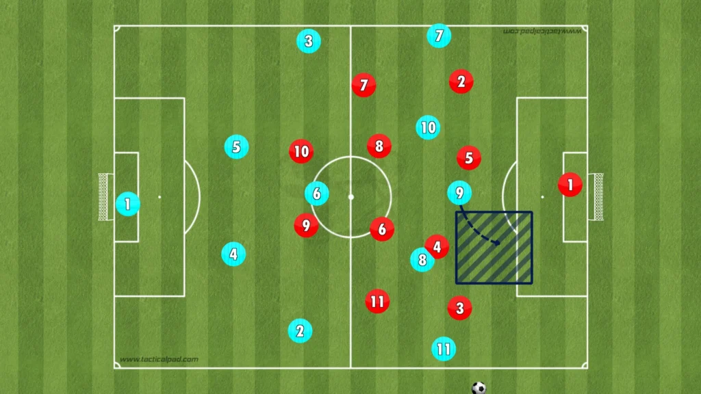 Maurizio Sarri – Lazio – Tactical Analysis