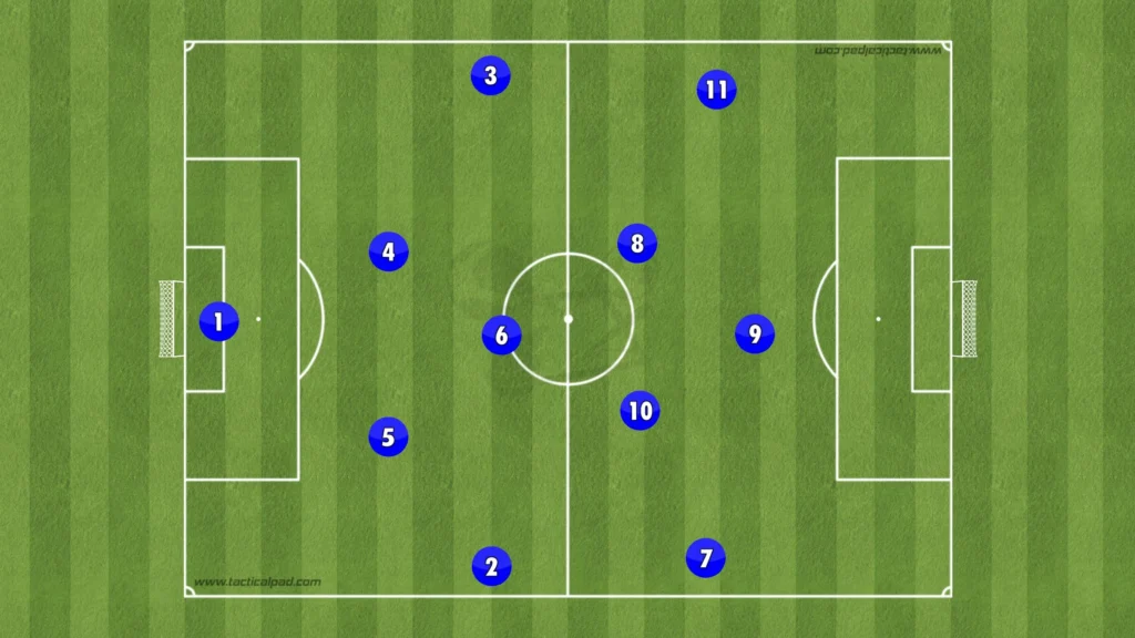 Liverpool vs Chelsea – Tactical Analysis