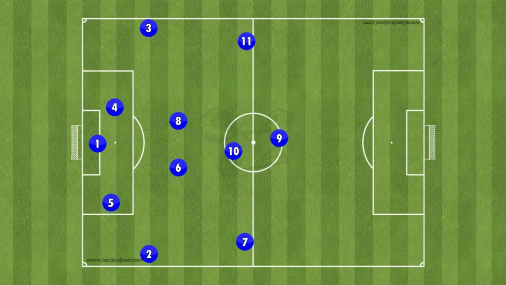 Liverpool vs Chelsea – Tactical Analysis