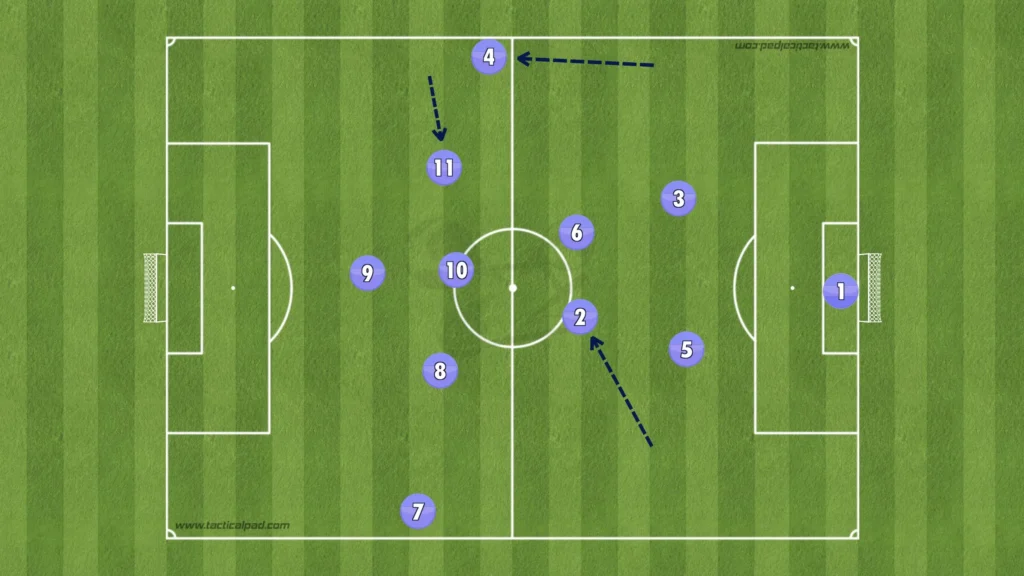 Jürgen Klopp Tactics