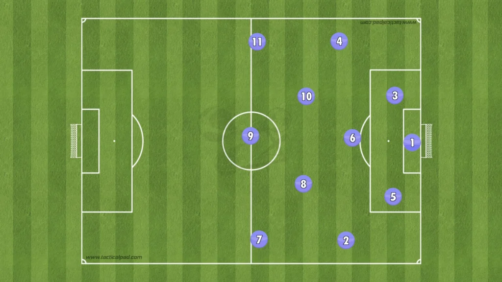 Jürgen Klopp Tactics