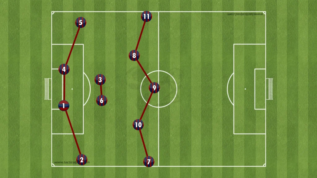 Thiago Motta – Bologna – Tactical Analysis