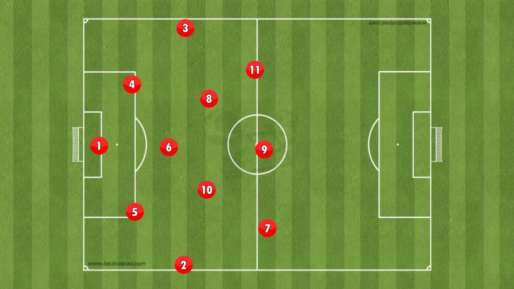 Liverpool vs Chelsea – Tactical Analysis