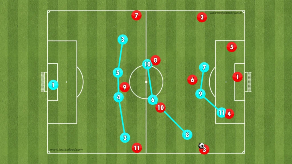 Maurizio Sarri – Lazio – Tactical Analysis