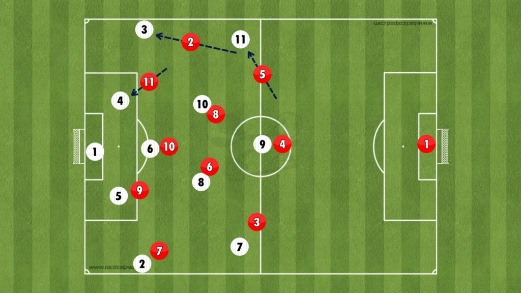 Liverpool – Jürgen Klopp – Tactical Analysis