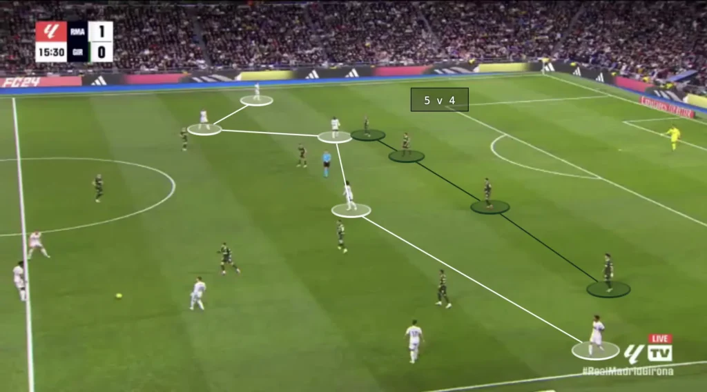 Real Madrid - Carlo Ancelotti - Tactical Analysis