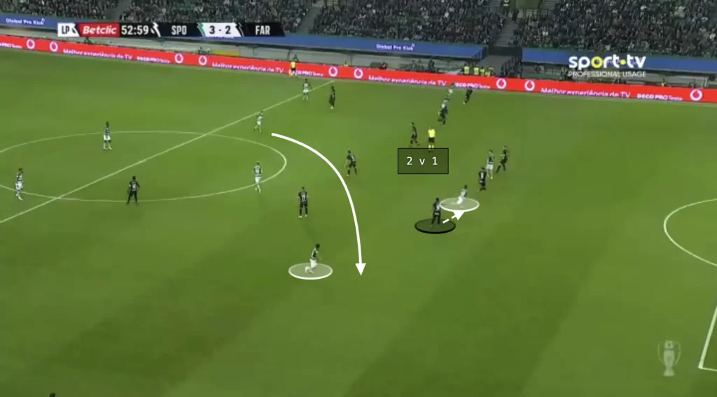 Ruben Amorim - Sporting CP - Tactical Analysis