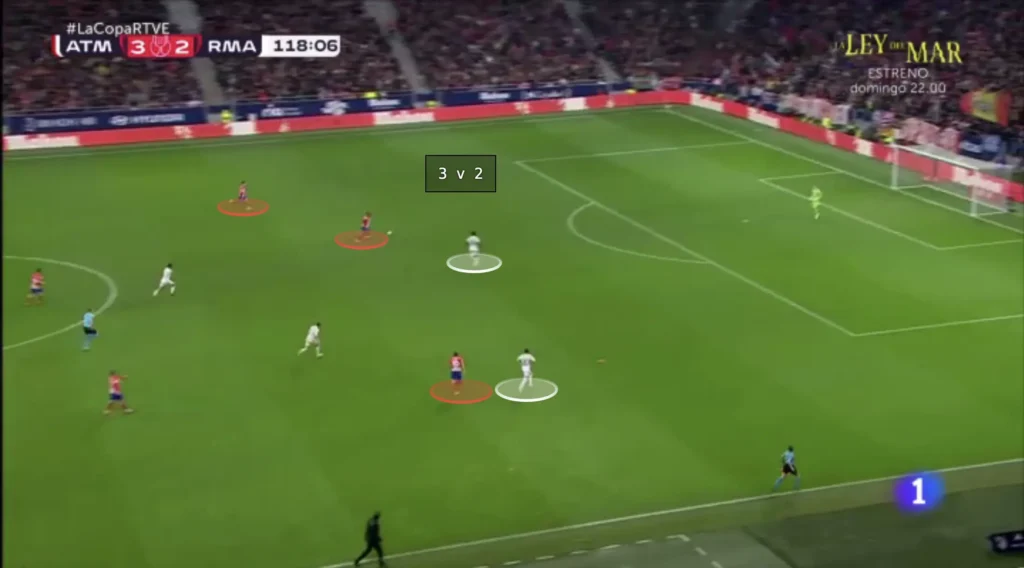 Atletico Madrid – Diego Simeone – Tactical Analysis