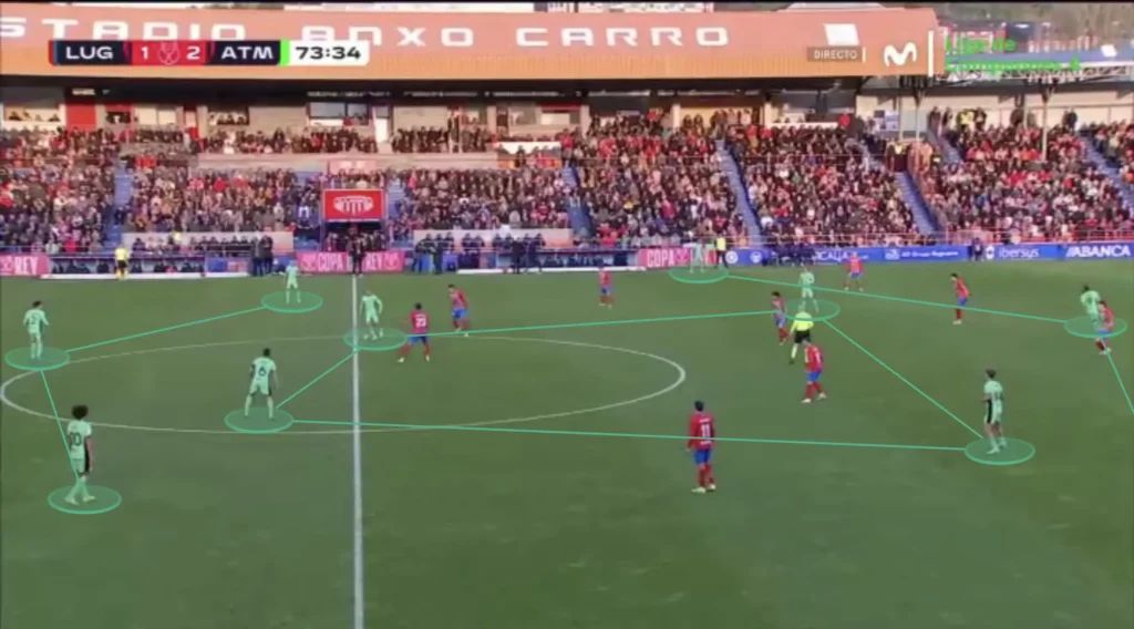 Atletico Madrid – Diego Simeone – Tactical Analysis