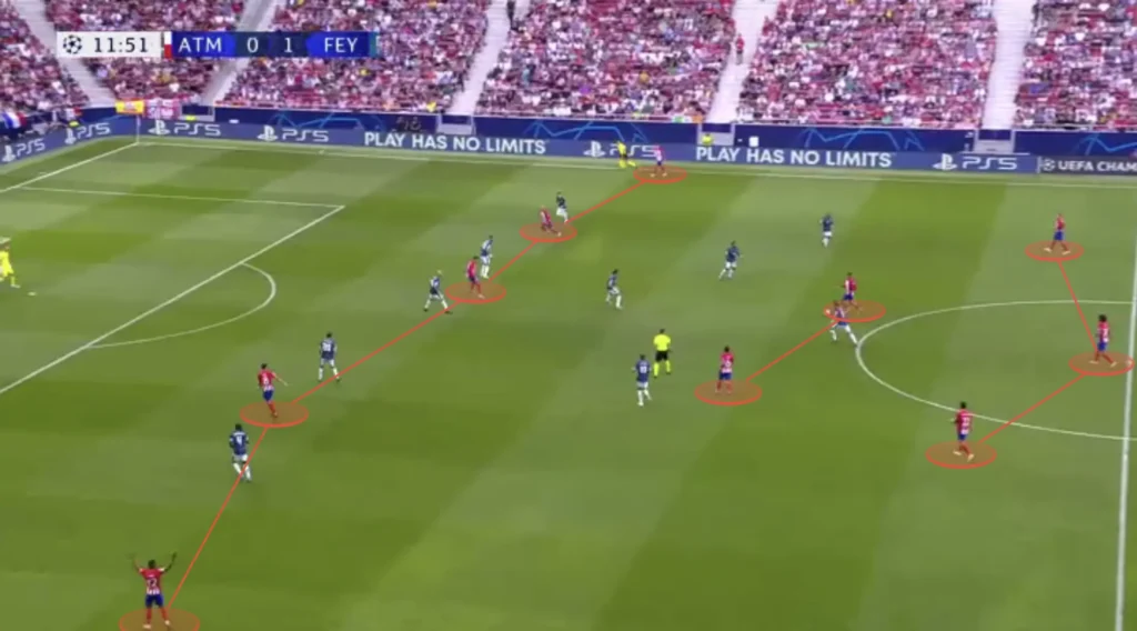 Atletico Madrid – Diego Simeone – Tactical Analysis