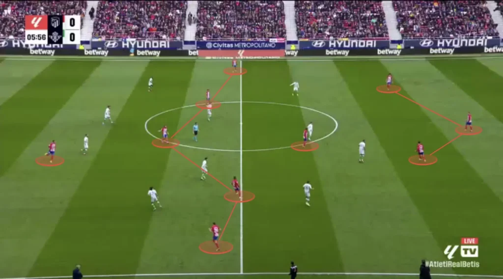 Atletico Madrid – Diego Simeone – Tactical Analysis