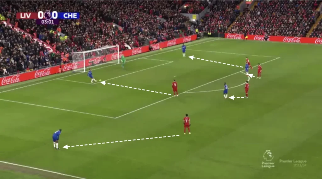 Liverpool – Jürgen Klopp – Tactical Analysis