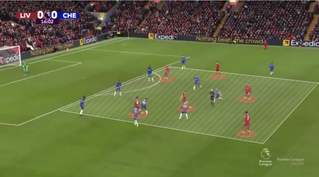 Liverpool – Jürgen Klopp – Tactical Analysis
