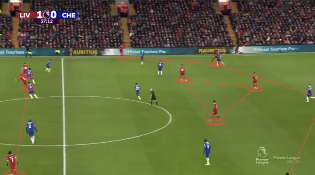 Liverpool – Jürgen Klopp – Tactical Analysis