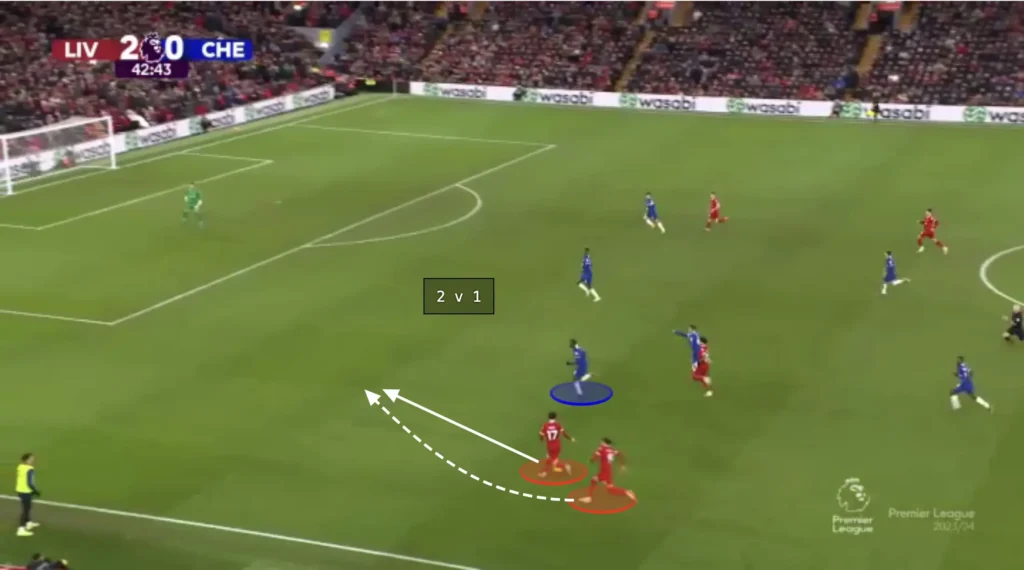 Liverpool – Jürgen Klopp – Tactical Analysis