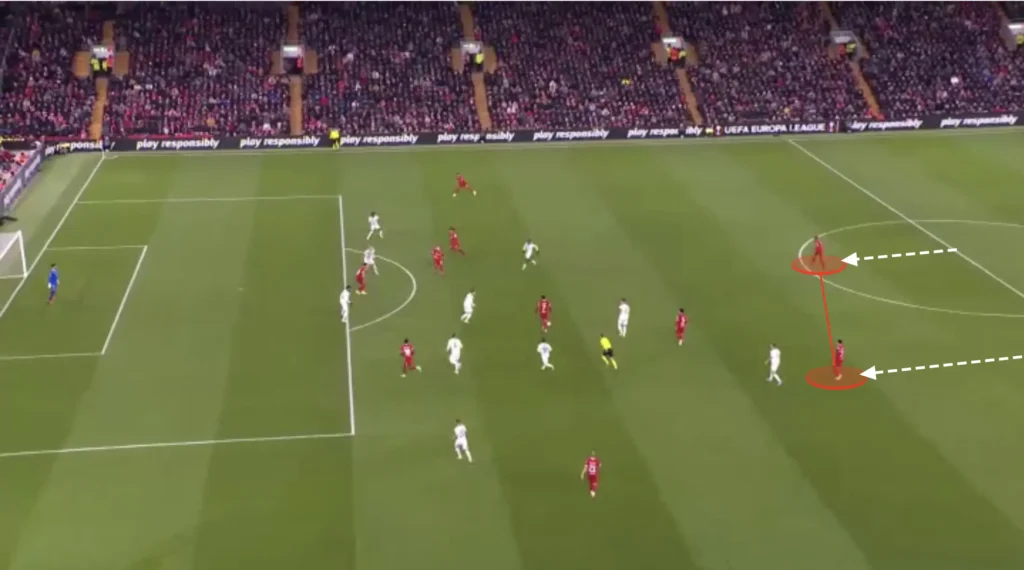 Liverpool – Jürgen Klopp – Tactical Analysis