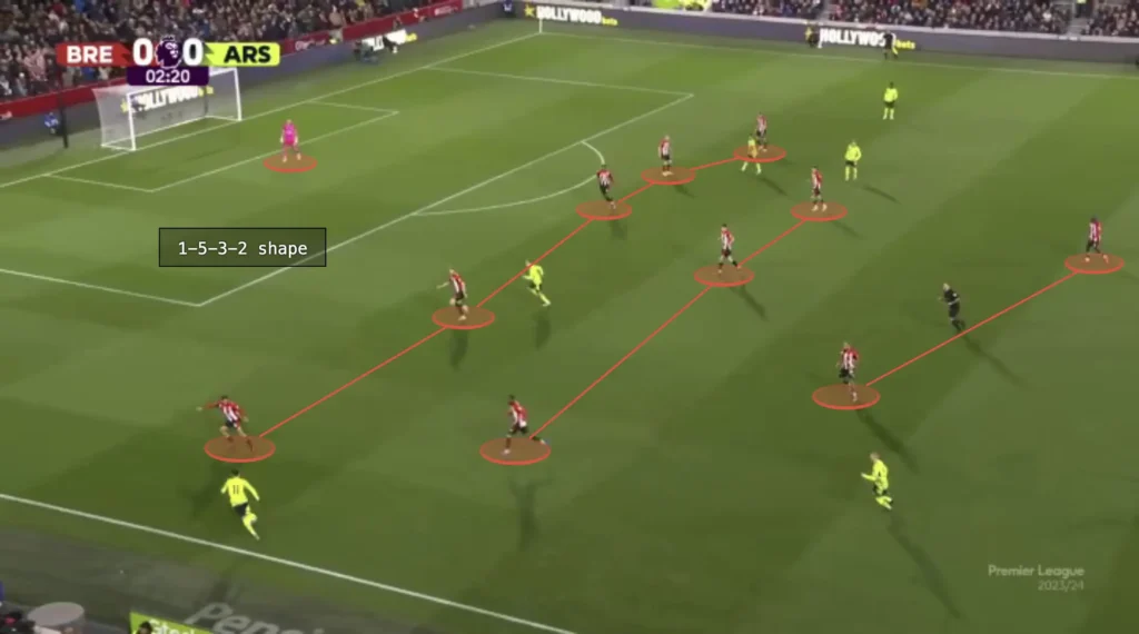 Thomas Frank – Brentford – Tactical Analysis