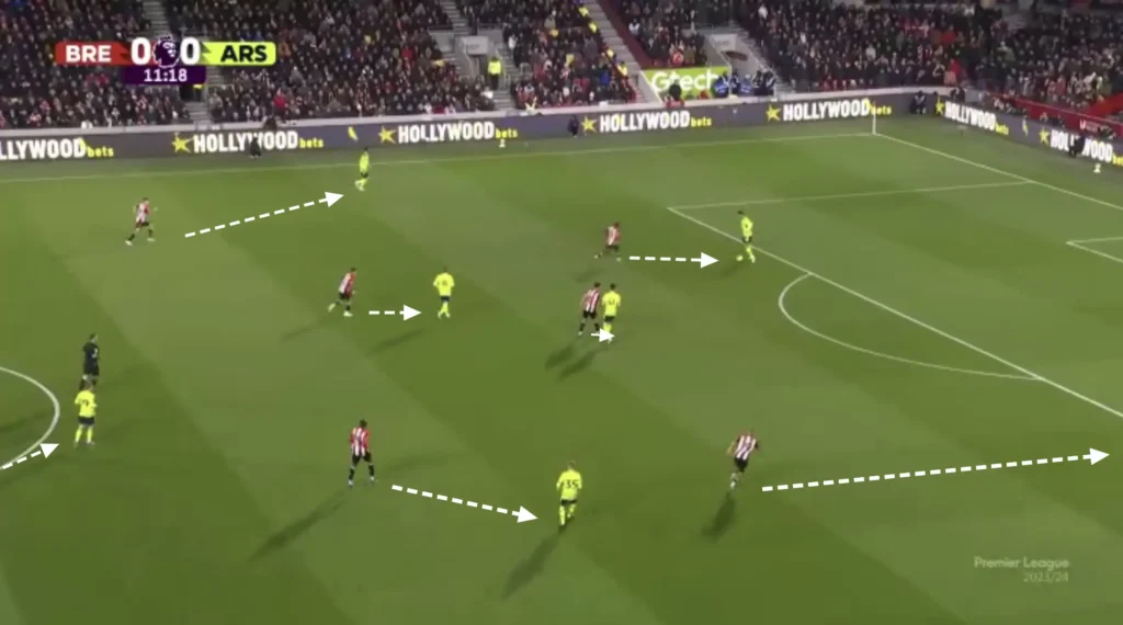 Thomas Frank – Brentford – Tactical Analysis