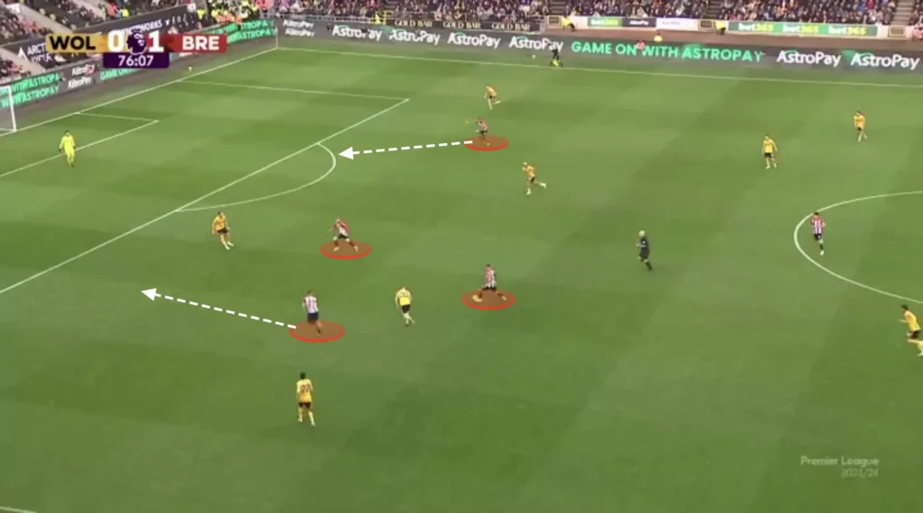 Thomas Frank – Brentford – Tactical Analysis