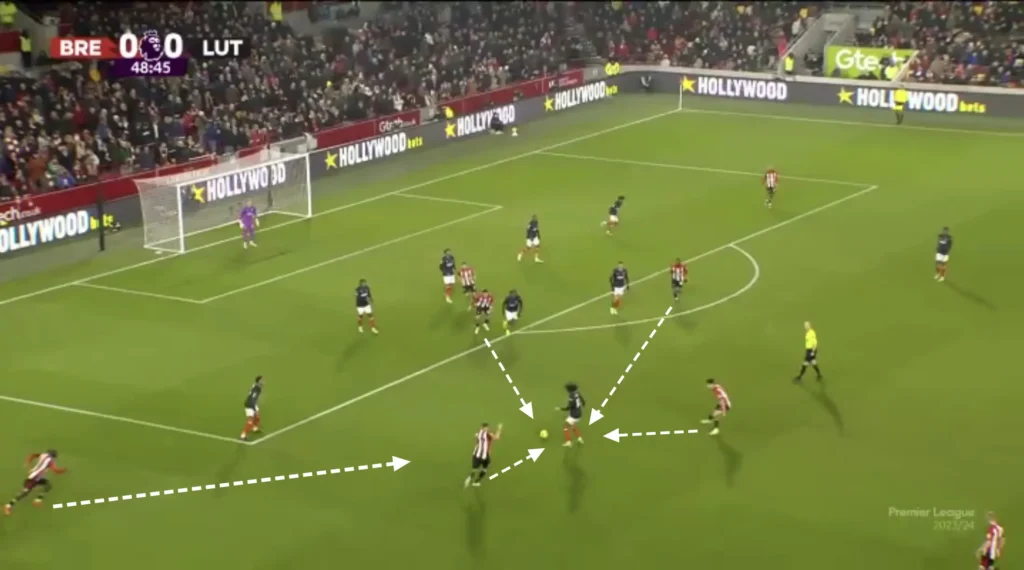 Thomas Frank – Brentford – Tactical Analysis