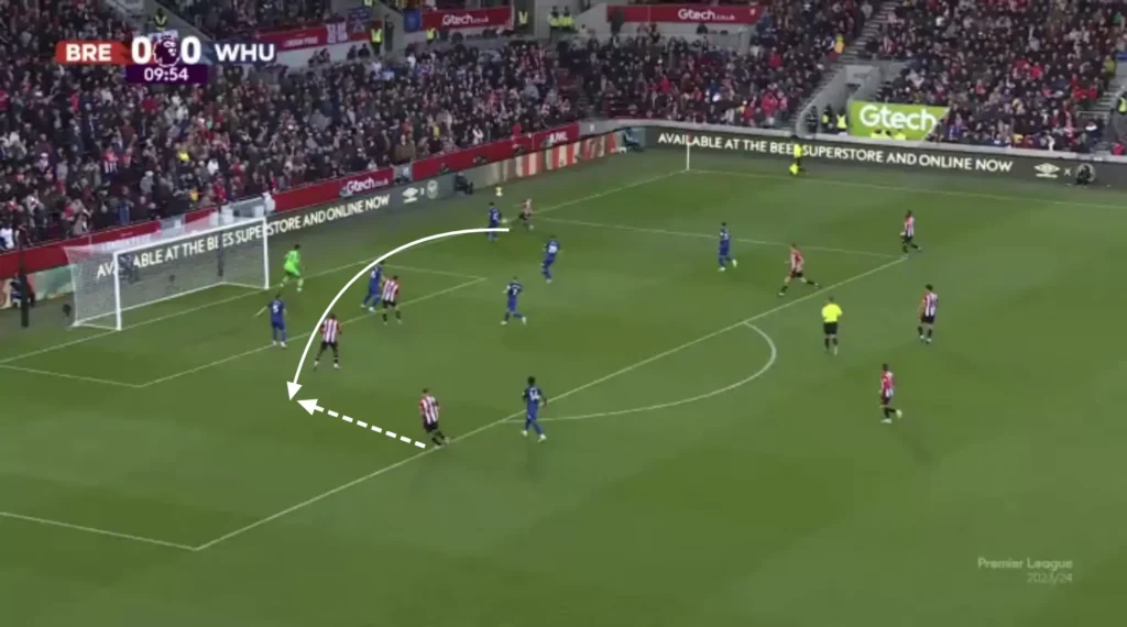 Thomas Frank – Brentford – Tactical Analysis