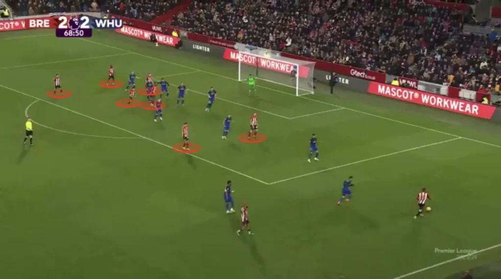 Thomas Frank – Brentford – Tactical Analysis