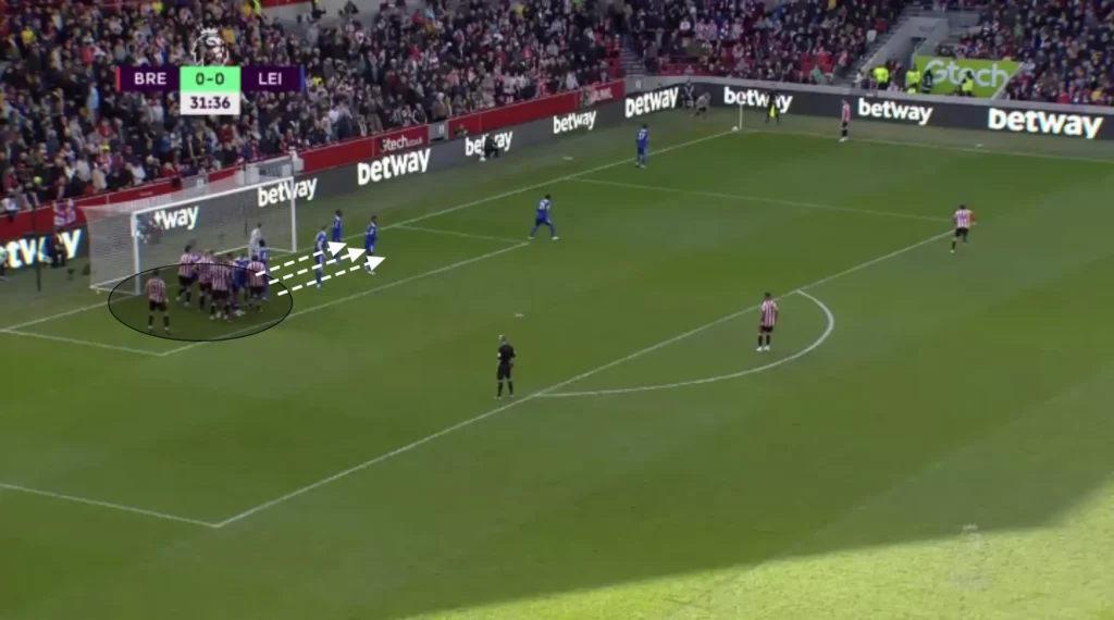 Thomas Frank – Brentford – Tactical Analysis