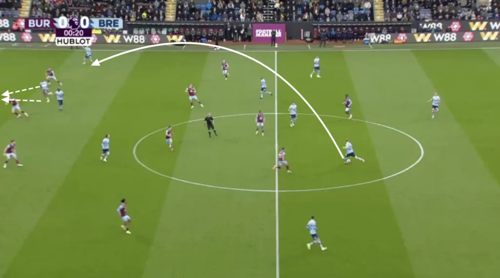 Thomas Frank – Brentford – Tactical Analysis