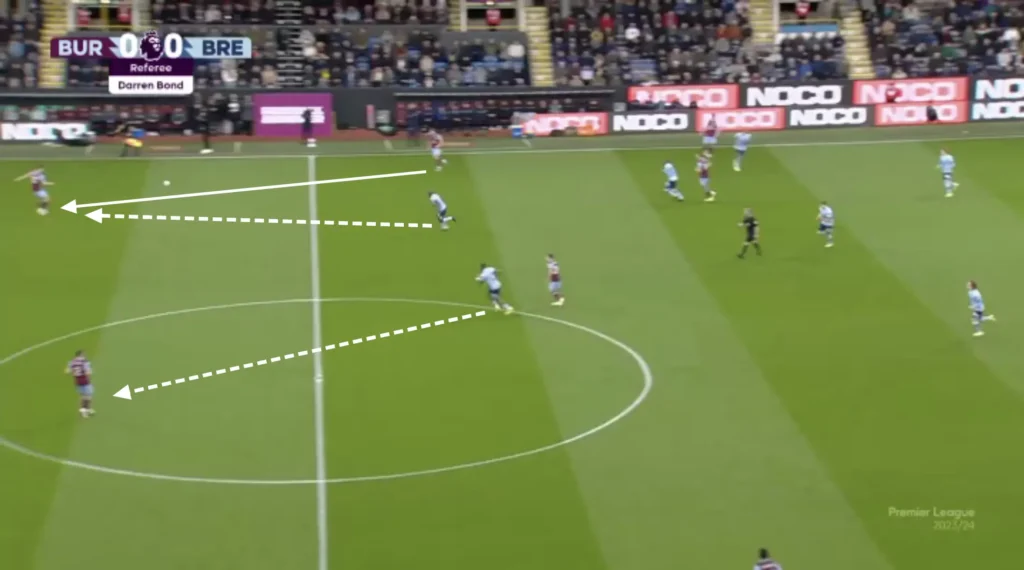 Thomas Frank – Brentford – Tactical Analysis